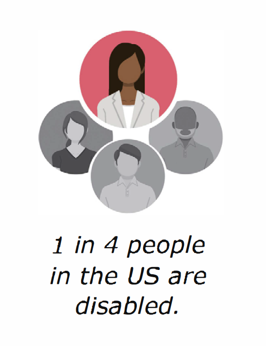 Graphic: symbol depicting 4 head-and-shoulders images of diverse people. Three of the images are smaller and in black and white; the 4th image stands out, in color, of a woman with brown skin and black hair. Text: "1 in 4 people in the US are disabled."