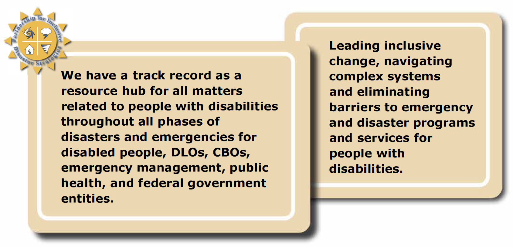 Two yellow highlight boxes with The Partnership's logo in the corner. Textbox 1: "We have a track record as a resource hub for all matters related to people with disabilities throughout all phases of disasters and emergencies for disabled people, DLOs, CBOs, emergency management, public health, and federal government entities." Textbox 2: "Leading inclusive change, navigating complex systems and eliminating barriers to emergency and disaster programs and services for people with disabilities."
