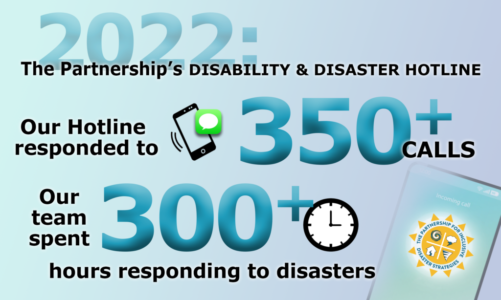 Infographic with a smartphone in the background. On the phone screen is the logo for The Partnership. The text reads: 2022: the Partnership's Disability and Disaster Hotline. Our Hotline responded to 350+ calls. Our team spent 300+ hours responding to disasters.