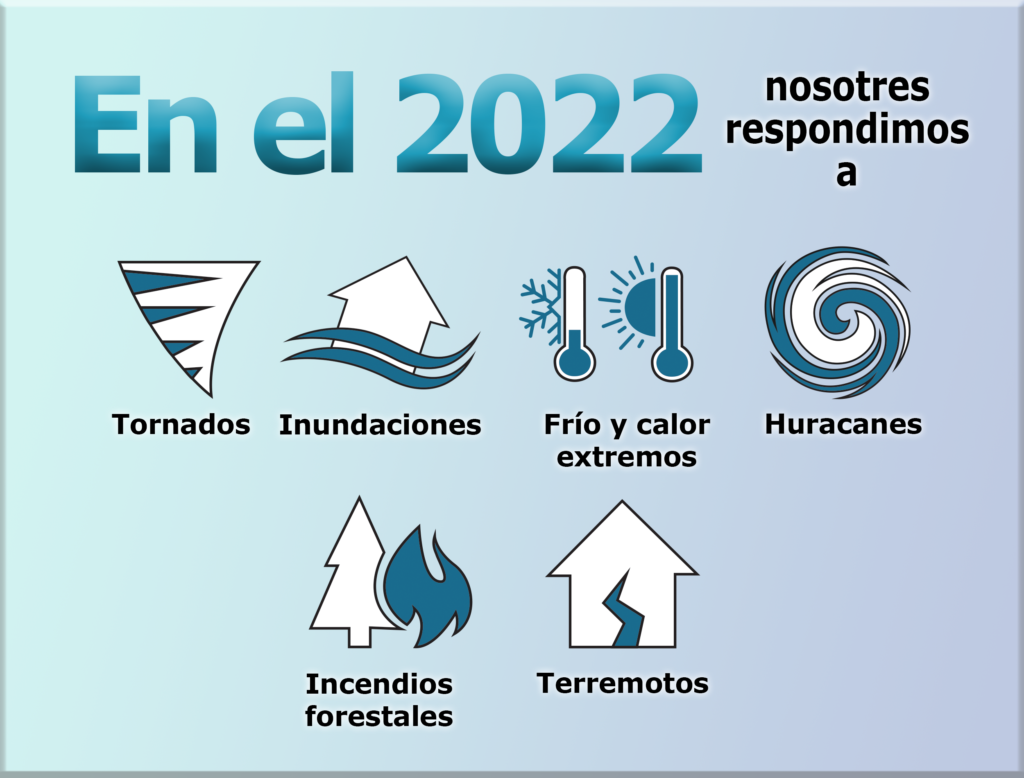 Iconos aparecen contra un fondo degradado azul claro/púrpura representan distintos desastres. El texto dice: En el 2022, respondimos a: tornados, inundaciones, frío y calor extremos, huracanes, incendios forestales, terremotos.