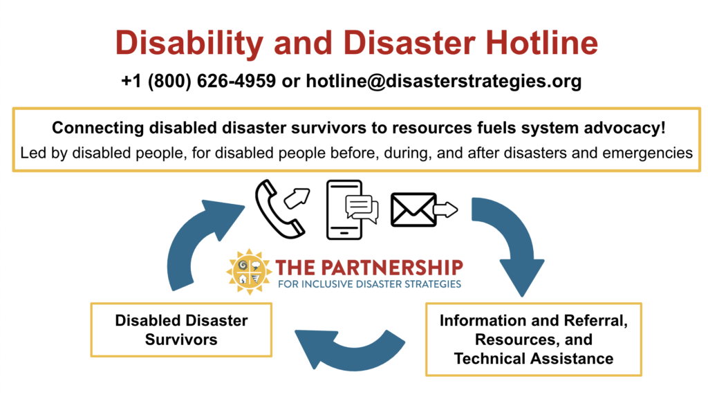 Text: "Disability and Disaster Hotline. 800-626-4959 or hotline@disasterstrategies.org." Text box: "Connecting disabled disaster survivors to resources fuels systems advocacy! Led by disabled people, for disabled people before, during, and after disasters and emergencies." Graphic of arrow leading to text box: "Information & Referral, Resources, and Technical Assistance." Graphic of arrow leading to text box: "Disabled Disaster Survivors." Arrow leading to first text box. Graphic of phone call, phone with text, and email. The Partnership for Inclusive Disaster Strategies logo in the center.