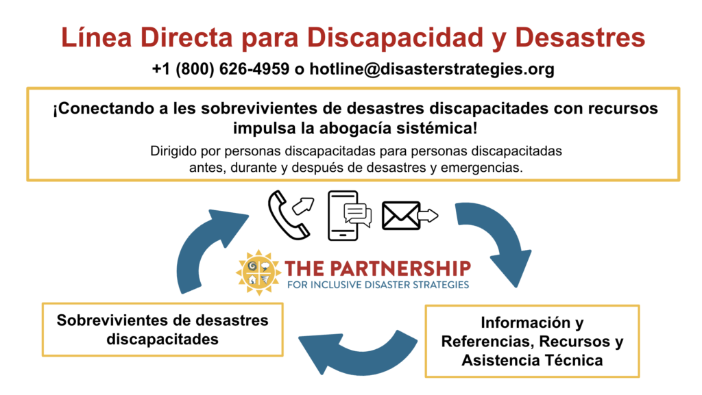 Texto: "Línea Directa para Discapacidad y Desastres. 800-626-4959 o info@disasterstrategies.org."Cuadro de texto: "¡Conectando a les sobrevivientes de desastres discapacitades con recursos impulsa la abogacía de los sistemas! Dirigido por personas discapacitadas para personas discapacitadas antes, durante y después de desastres y emergencias". Gráfico de la flecha que conduce al cuadro de texto: "Información y Referencias, Recursos y Asistencia Técnica". Gráfico de la flecha que conduce al cuadro de texto: "Sobrevivientes de desastres discapacitados". Flecha que conduce al primer cuadro de texto. Gráfico de llamada telefónica, teléfono con texto y correo electrónico. Logotipo La Alianza en el centro en el centro.